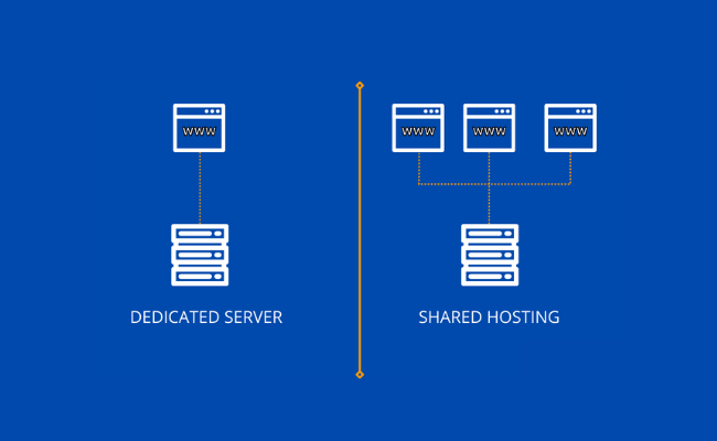 Shared Vs Dedicated Web Hosting